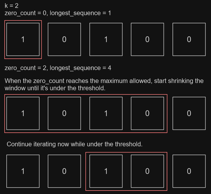 Dynamic sliding window