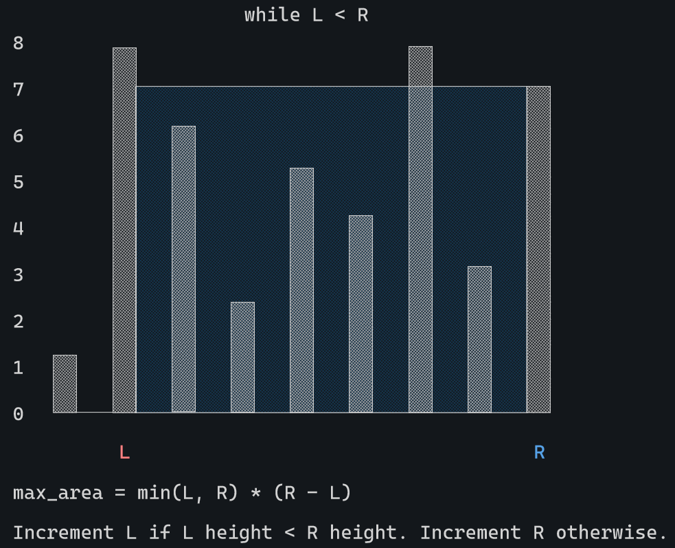 Container with Most Water