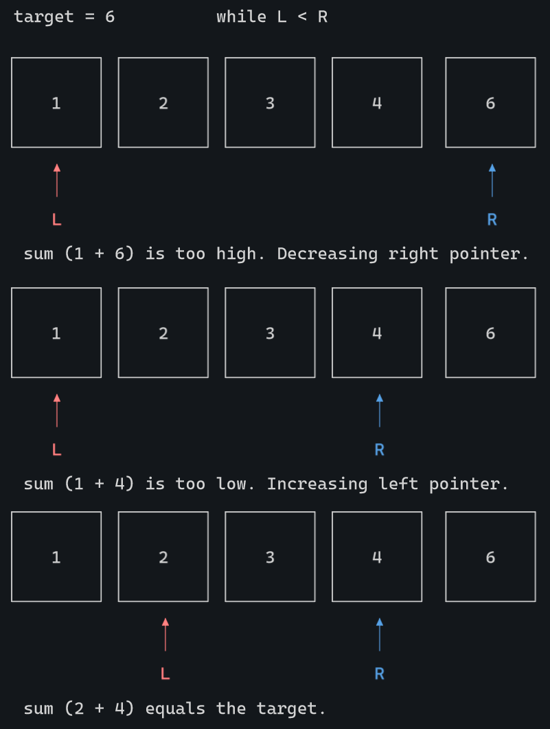 Finding Pair Sum