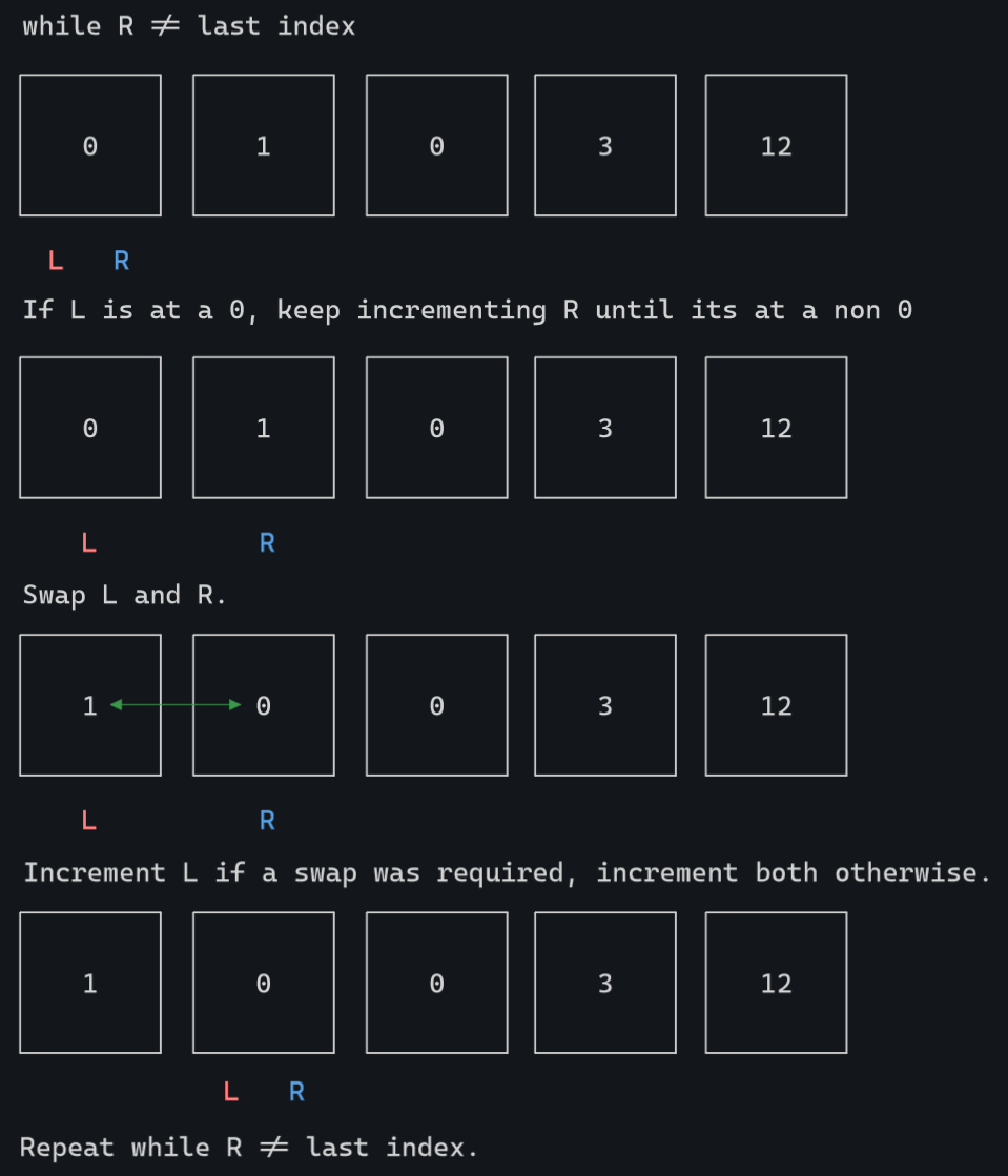 Move the Zeros