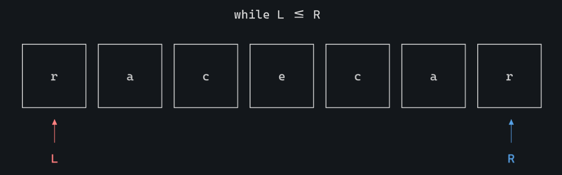 Palindrome Check